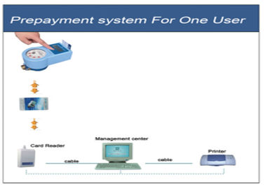 Smart Card Prepaid Metering System One Smart Card For One User IS09001 Approved